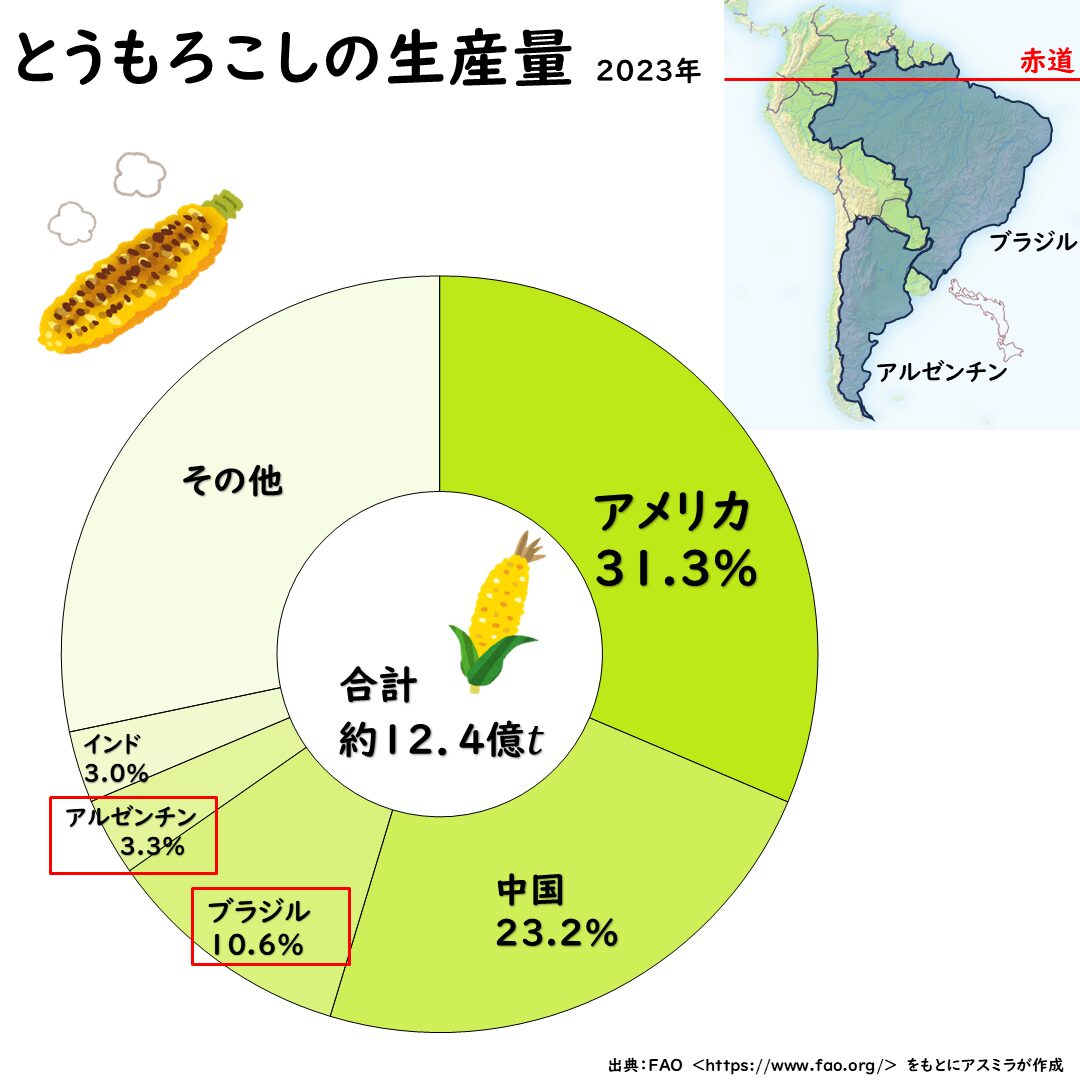南アメリカ州のとうもろこし作り