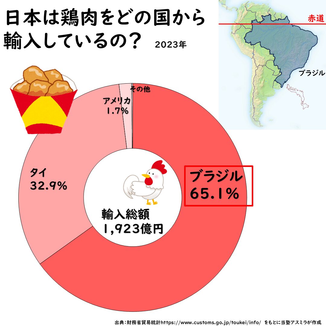 日本の鶏肉の輸入先