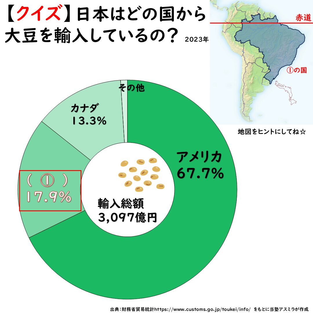 日本の大豆の輸入先