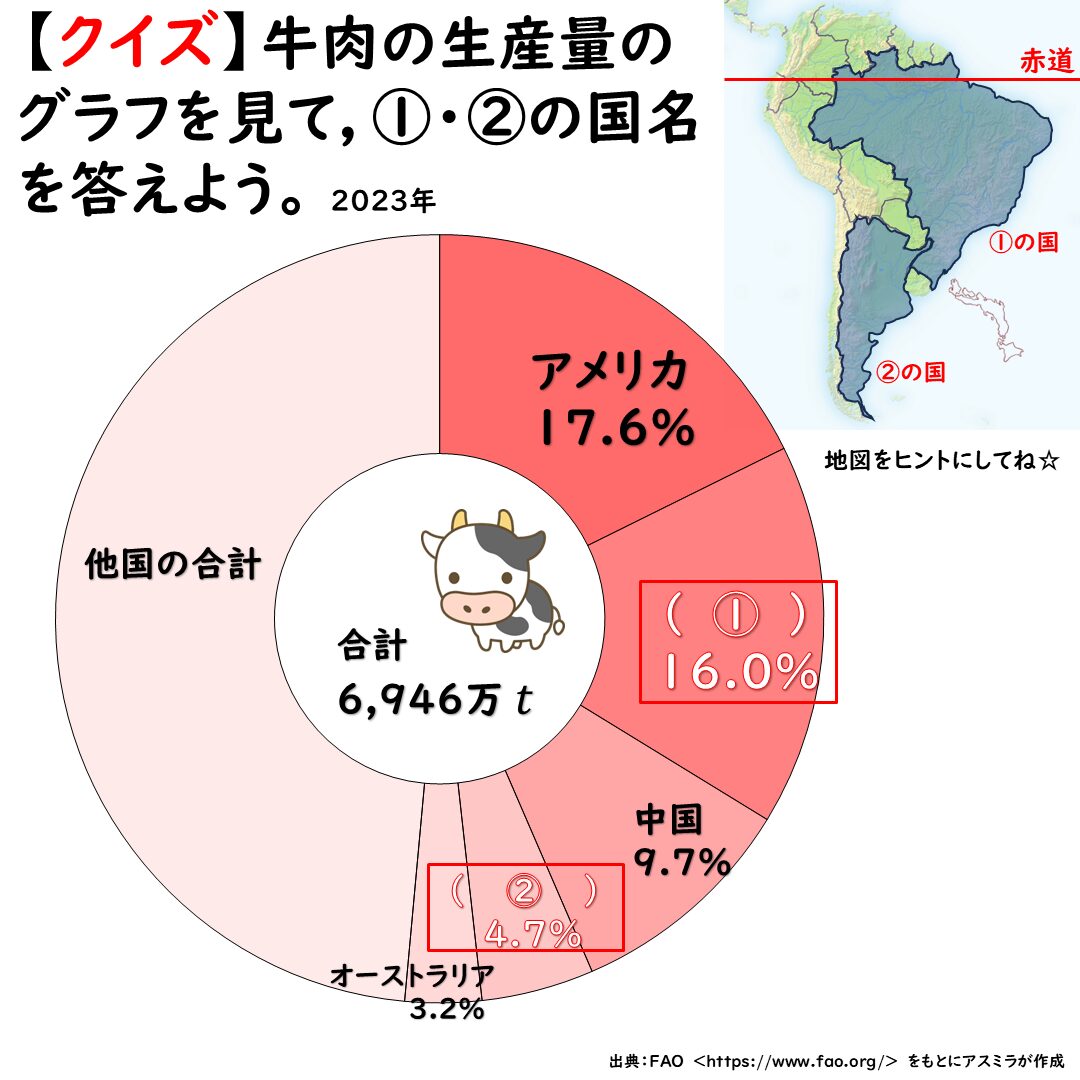 牛肉の生産量グラフのクイズ
