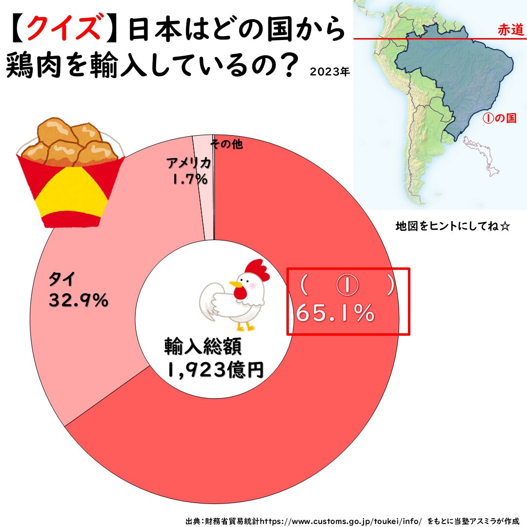 日本の鶏肉の輸入先グラフのクイズ