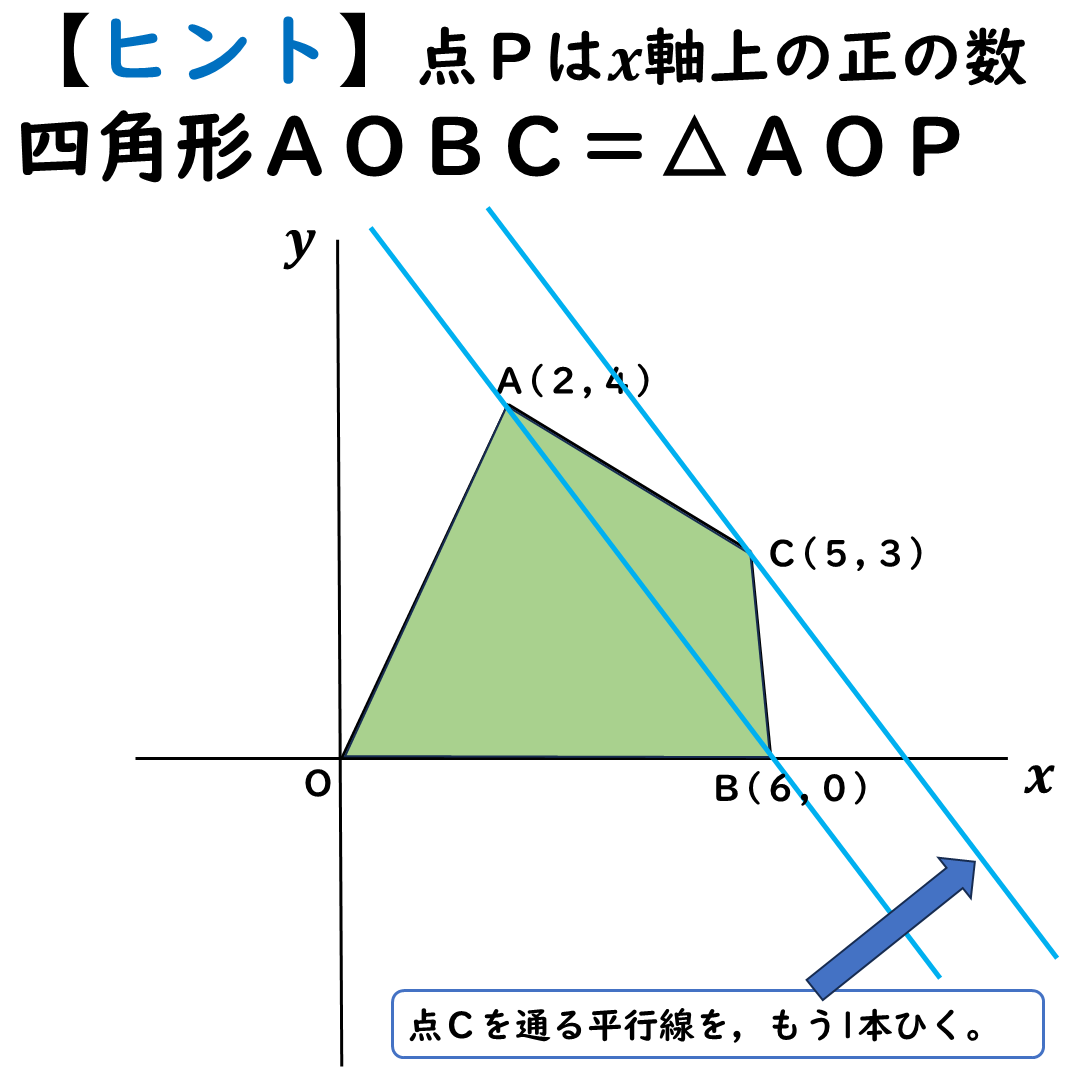 補助線2本目