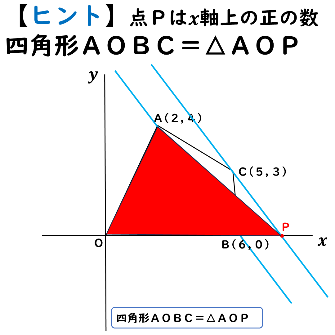 等積変形の図