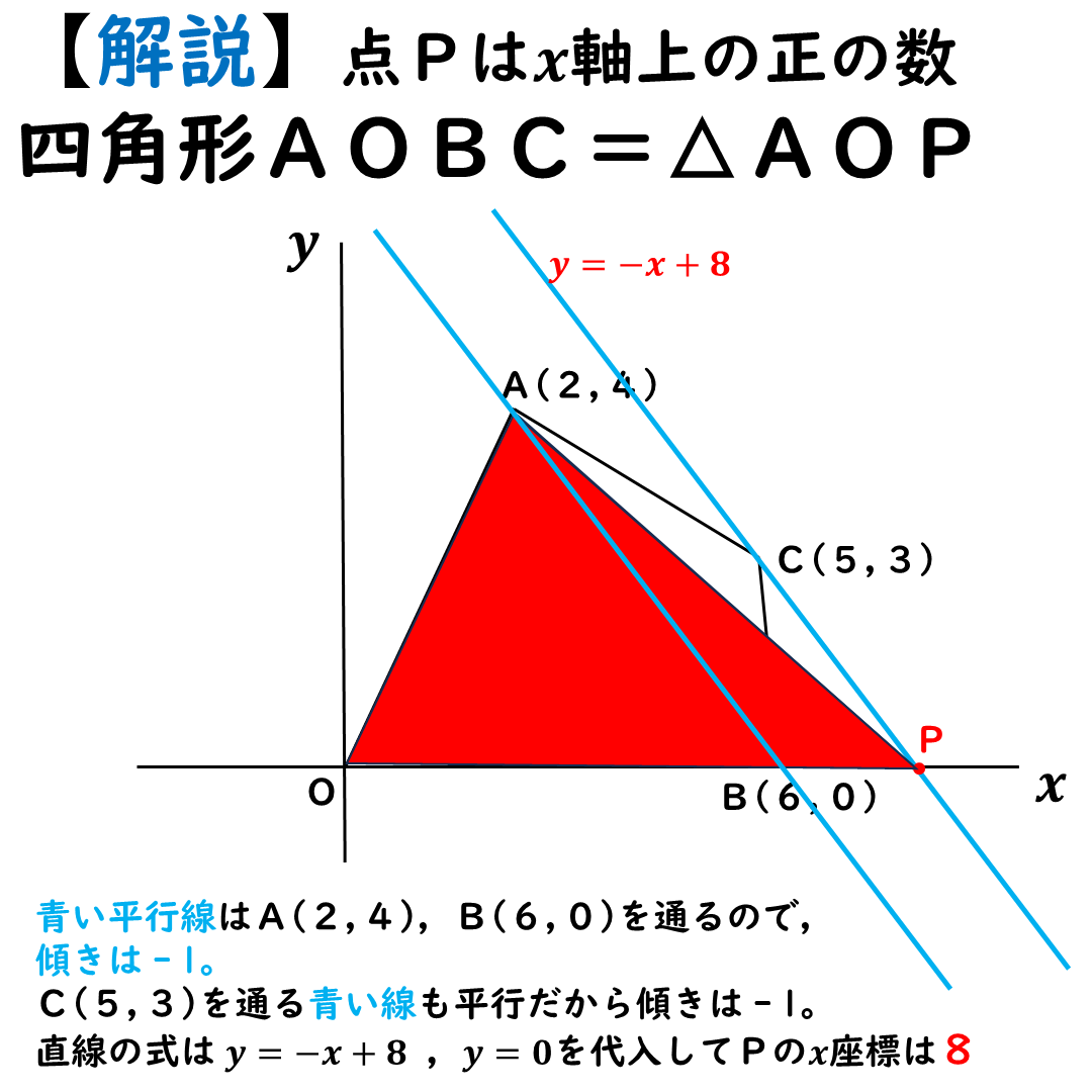 問題１の解説