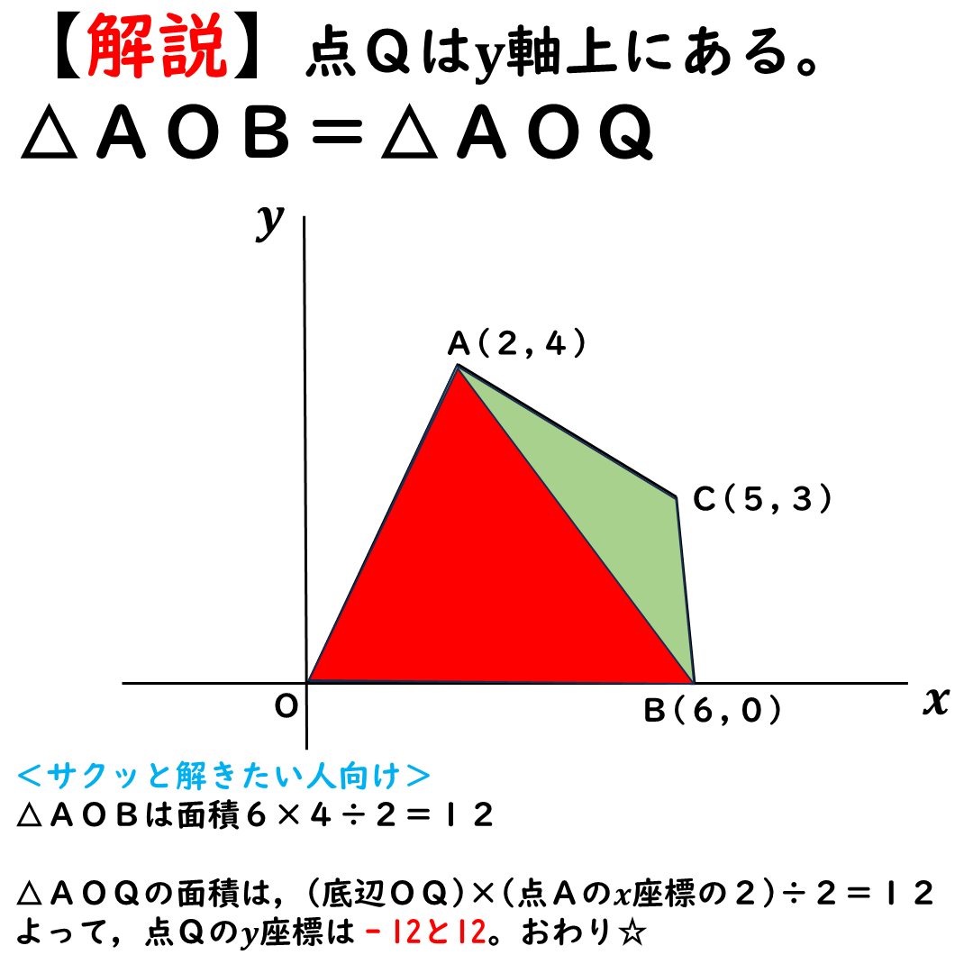 問題２の解説