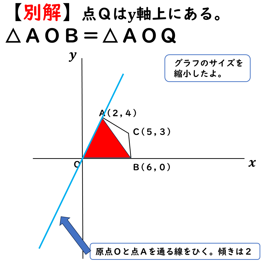等積変形
