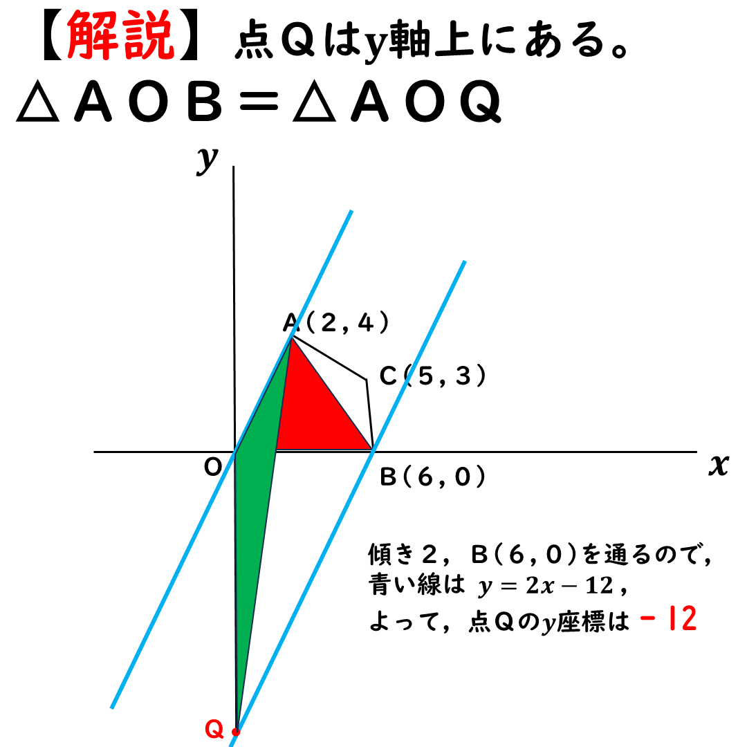問題２の解説