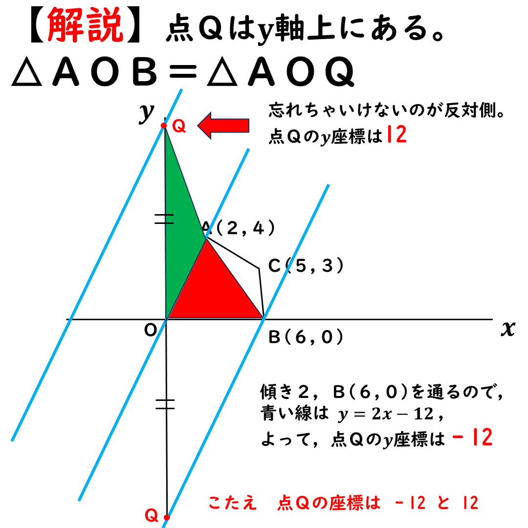 問題②の解説
