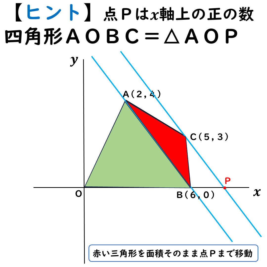 等積変形