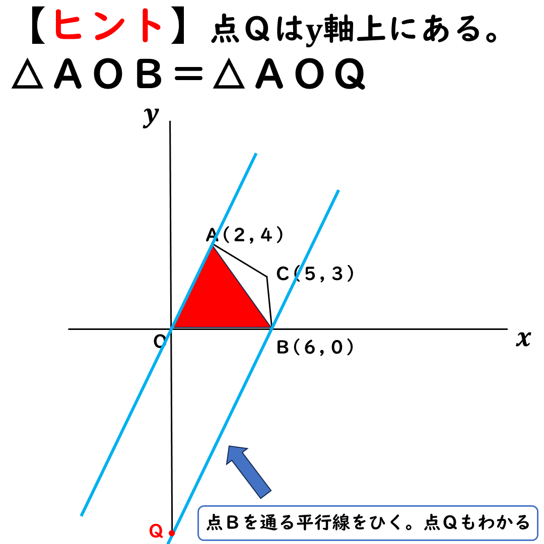 等積変形