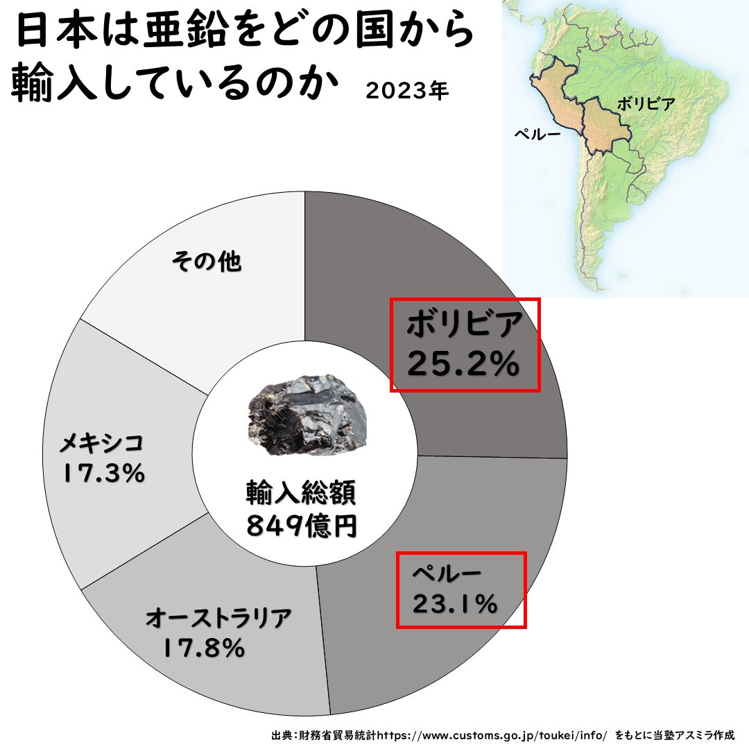 日本の亜鉛の輸入先