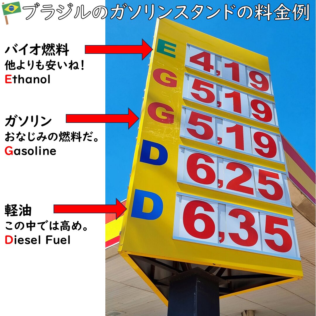 ブラジルのバイオ燃料の料金例