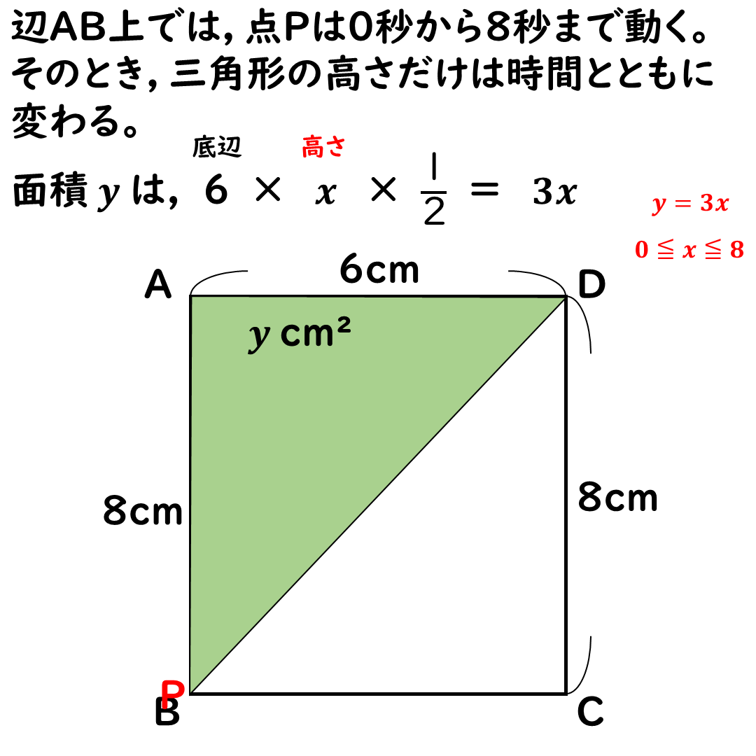 問題１の解説２