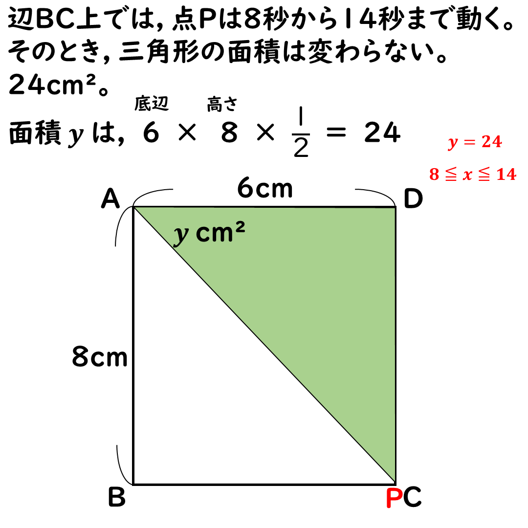 辺ＢＣ上の解説２