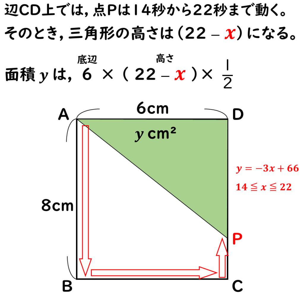 問題２の解説２
