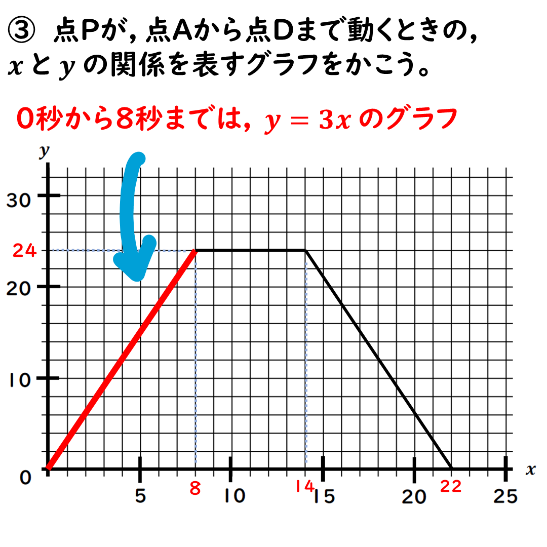 問題３の解説１