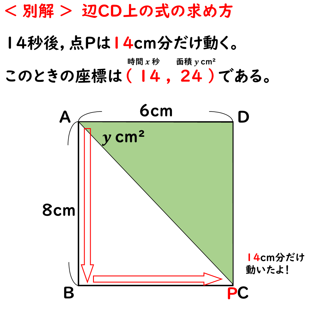 別解１