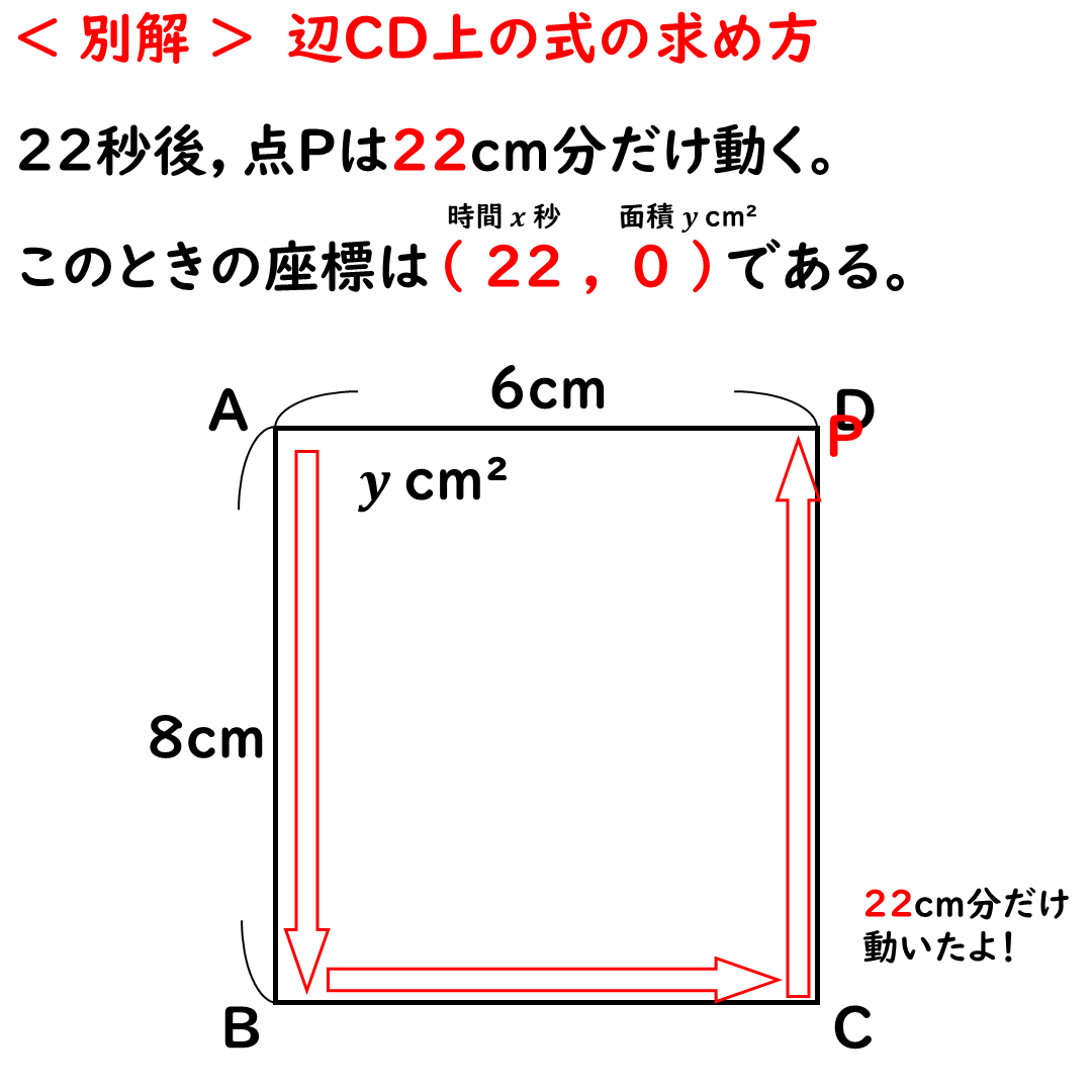 別解その２
