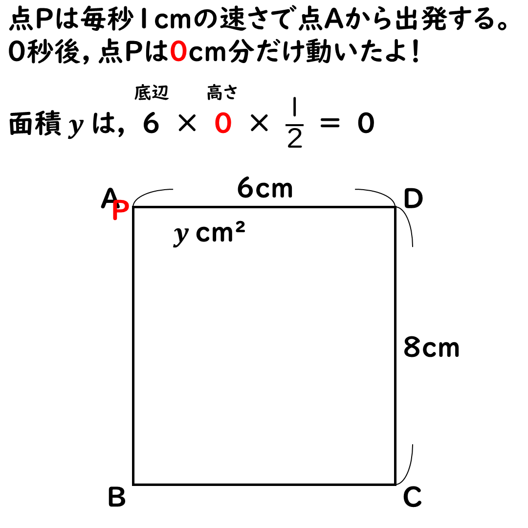 問題１の解説