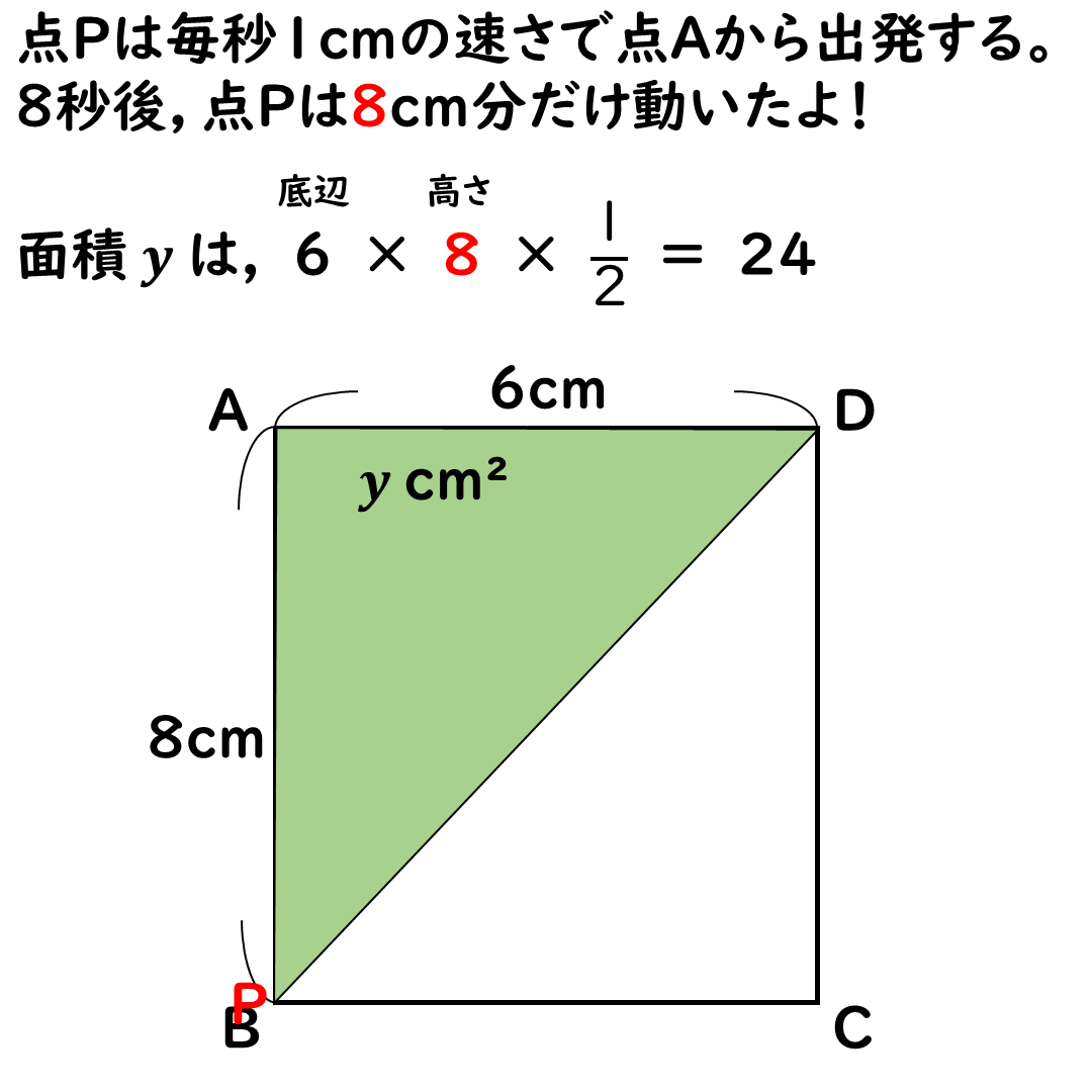 辺ＢＣ上の解説１