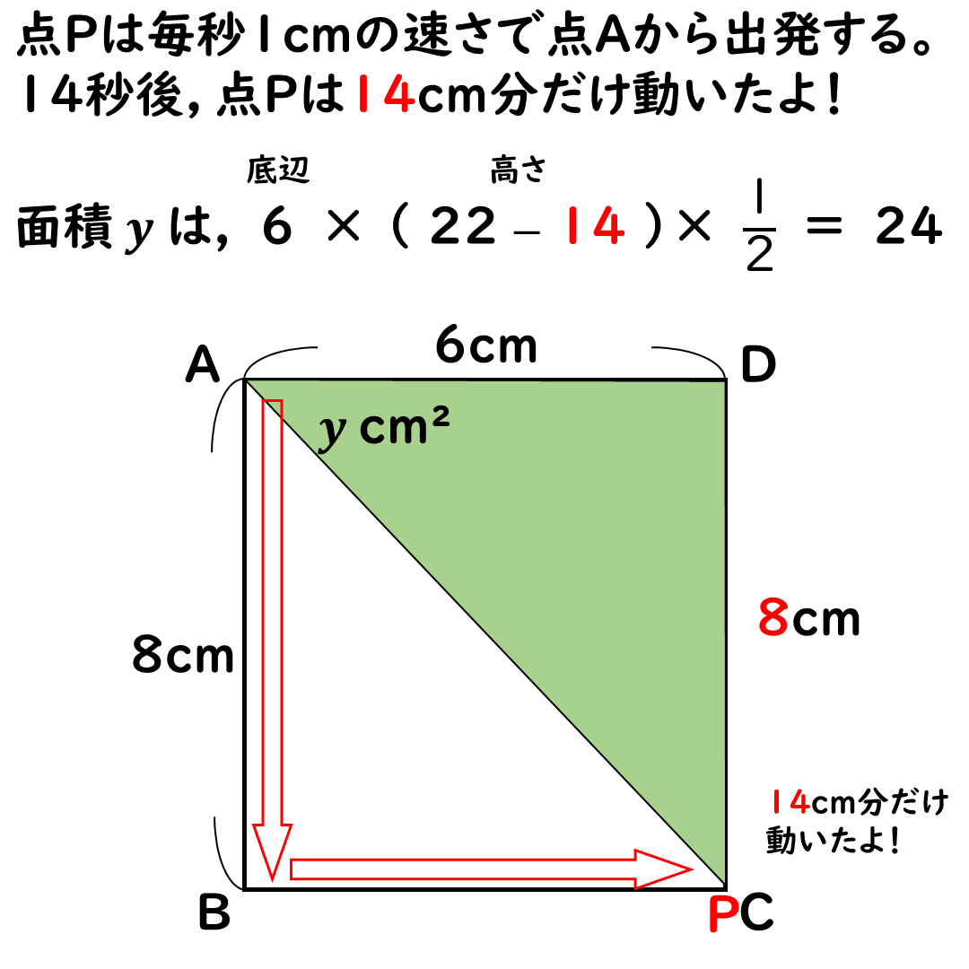問題２の解説１