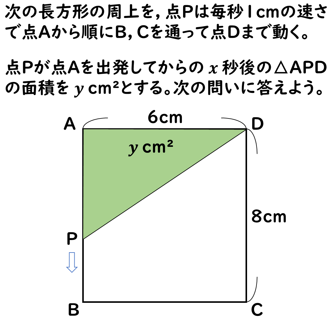 動点Pの問題１