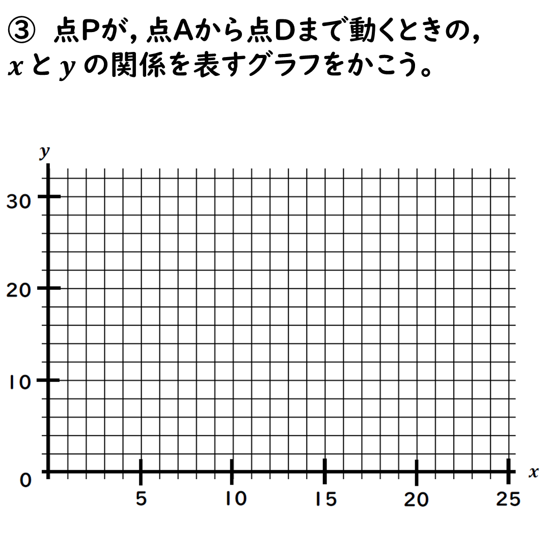 動点Pの問題３