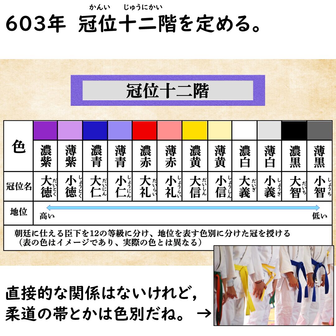 冠位十二階の画像