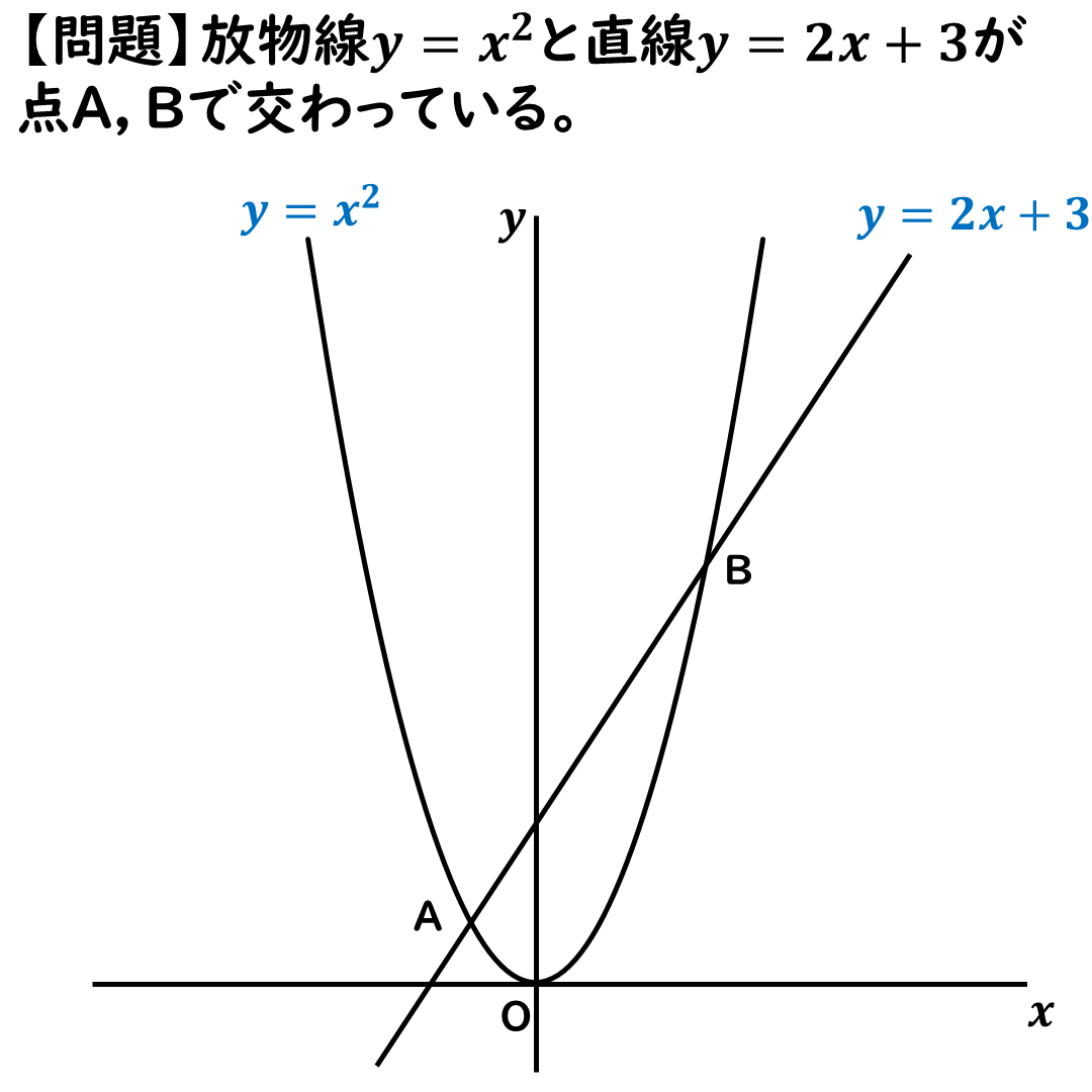 問題1