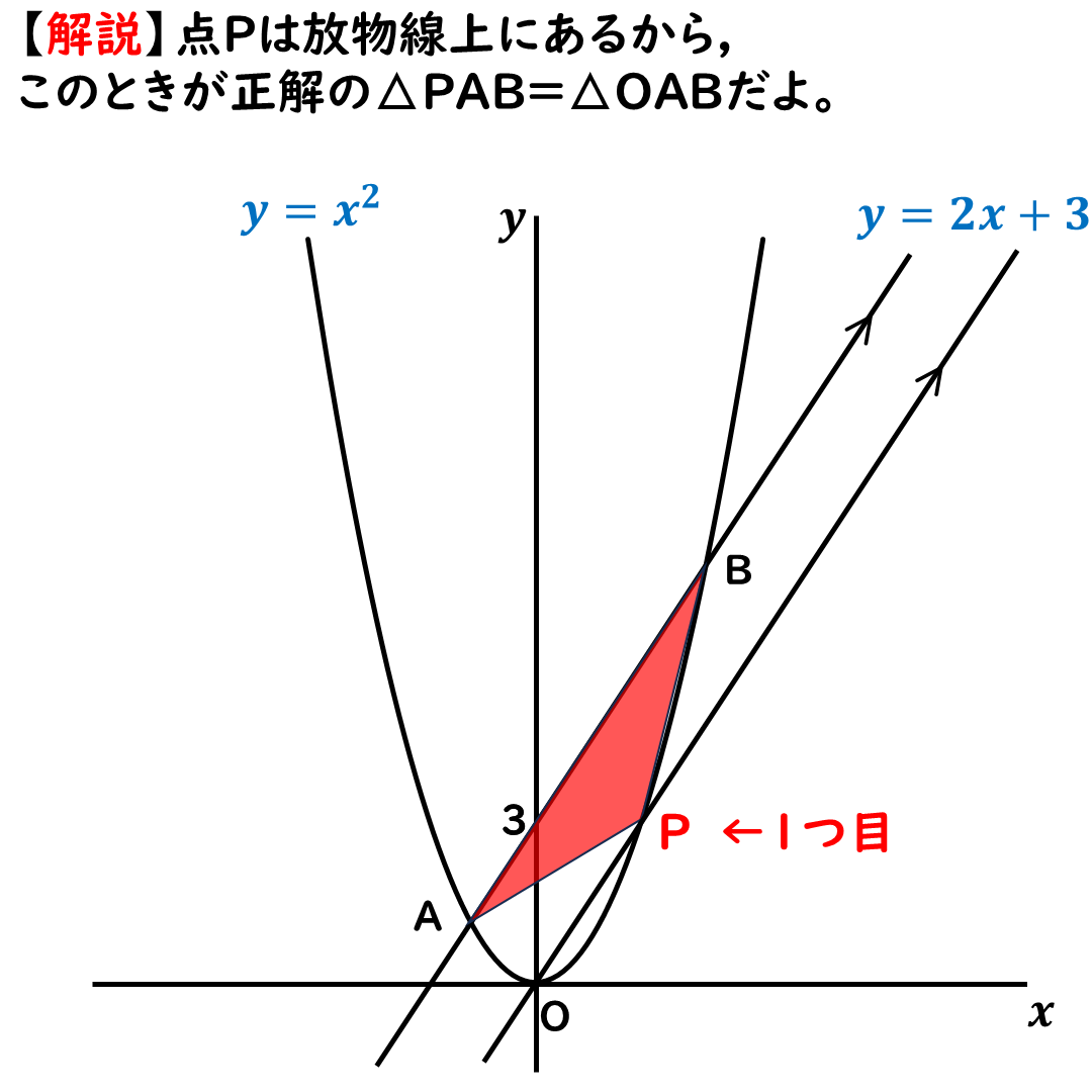 条件にあった点Pを選ぶ