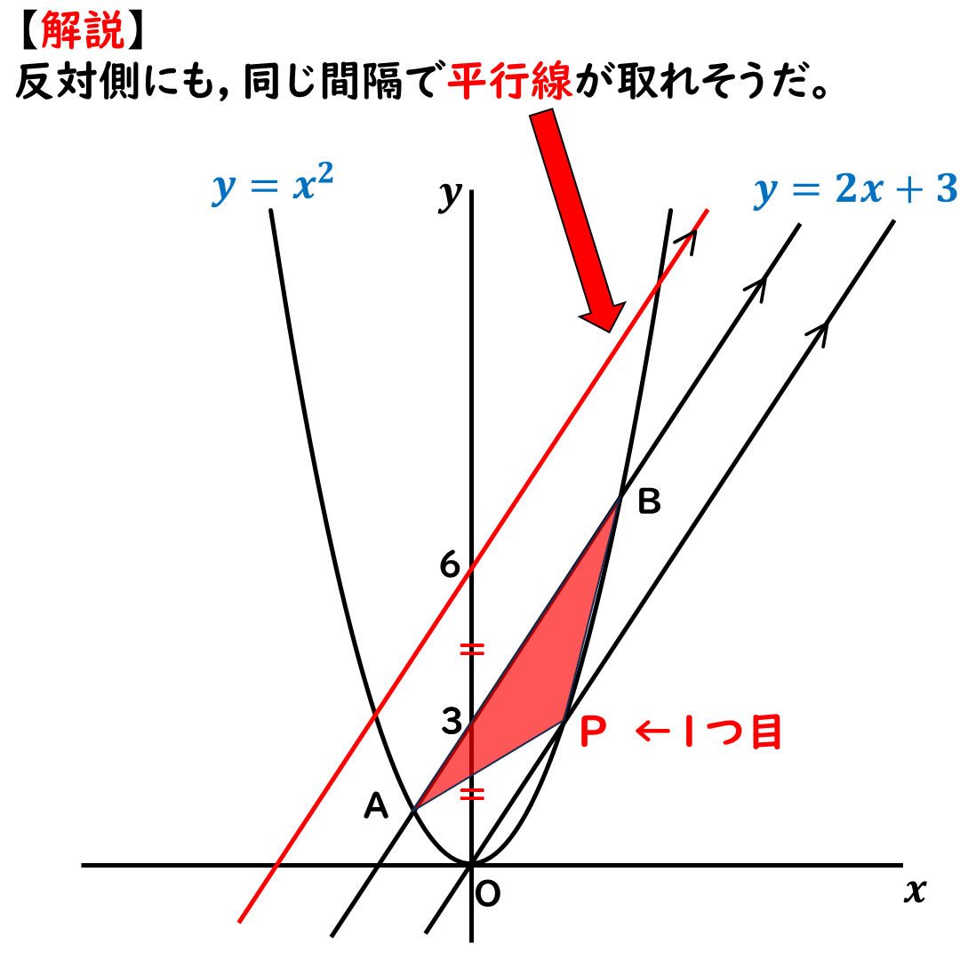 補助線はまだひける