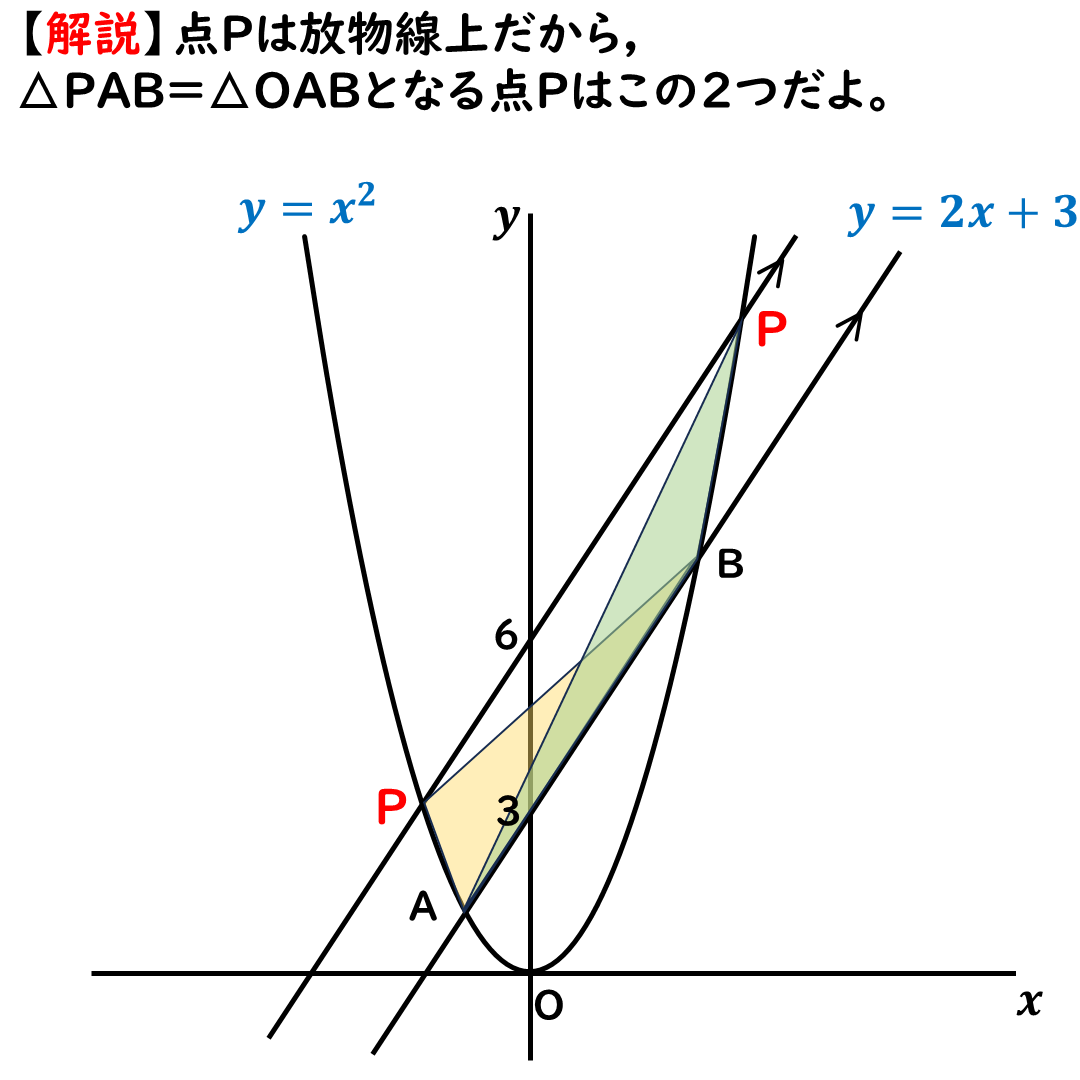 条件に合った三角形を選ぼう