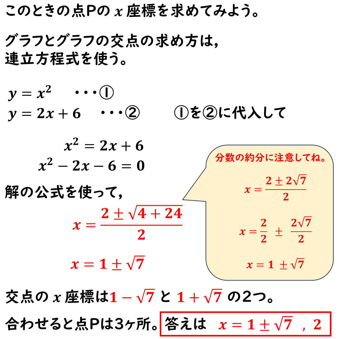 交点の座標の求め方