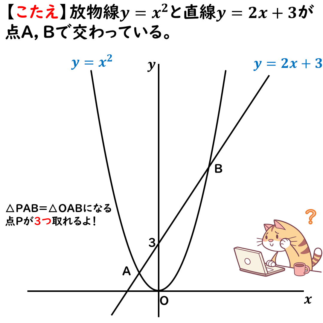 答えとヒント