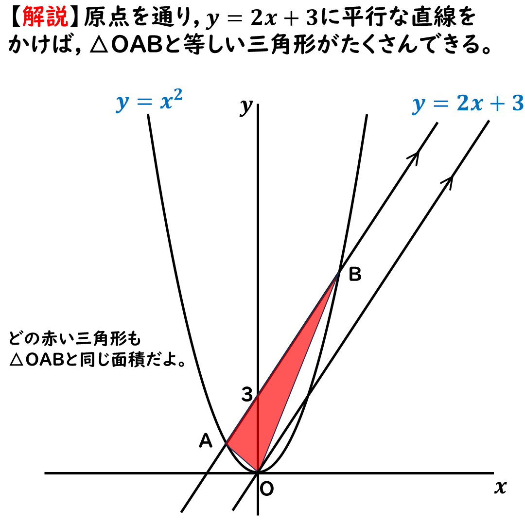 等積変形の使い方
