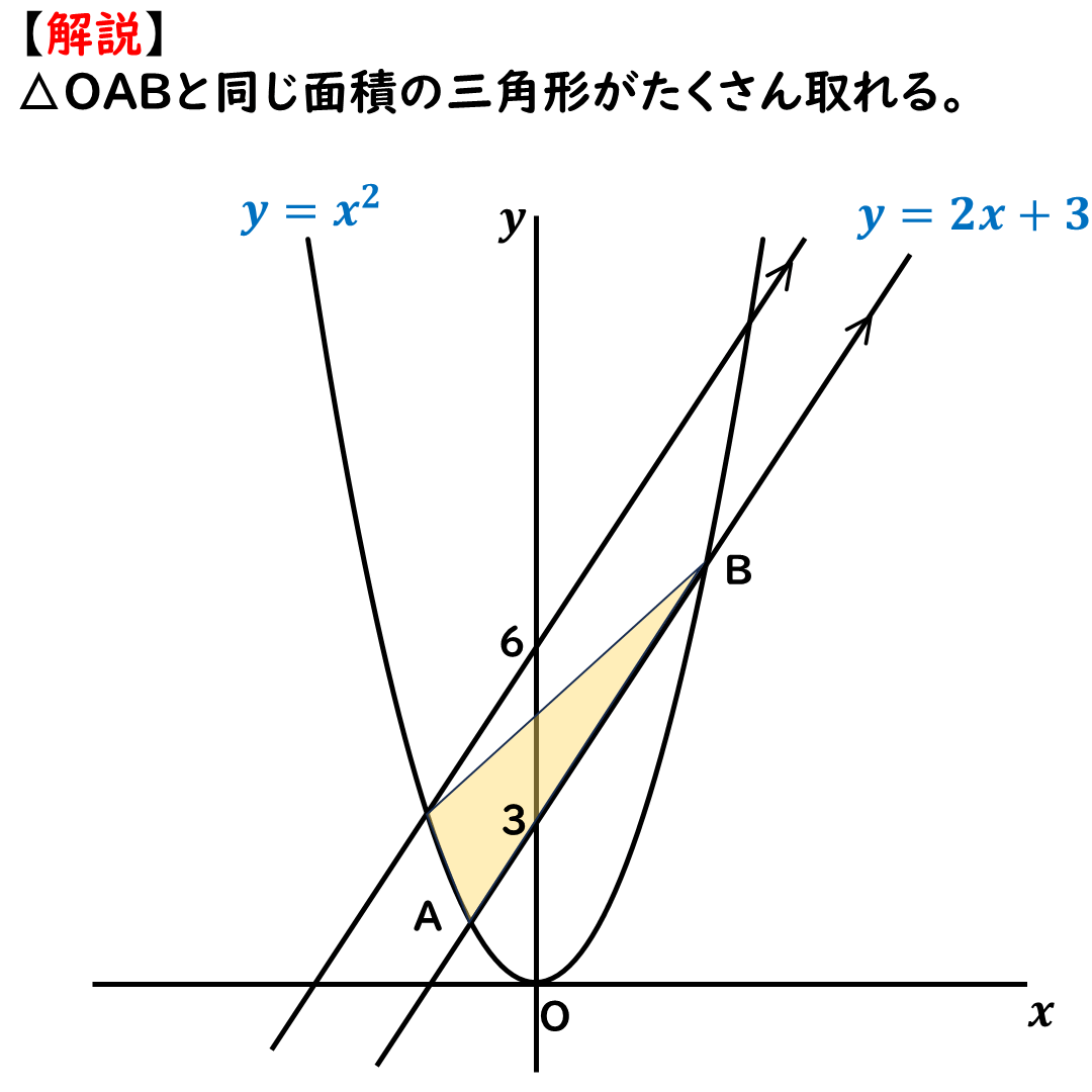 等積変形の応用