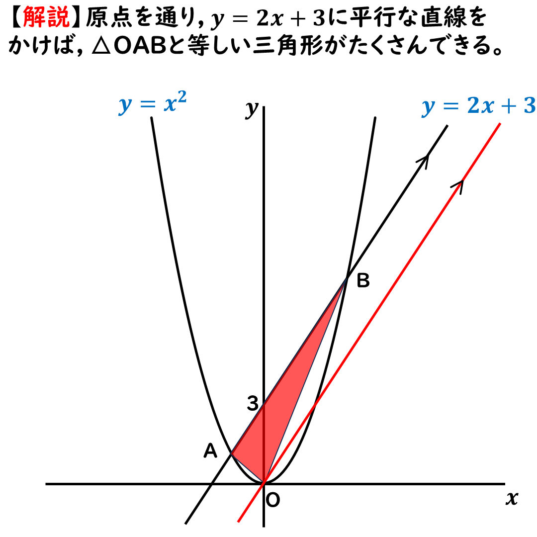 平行線の補助線をひく