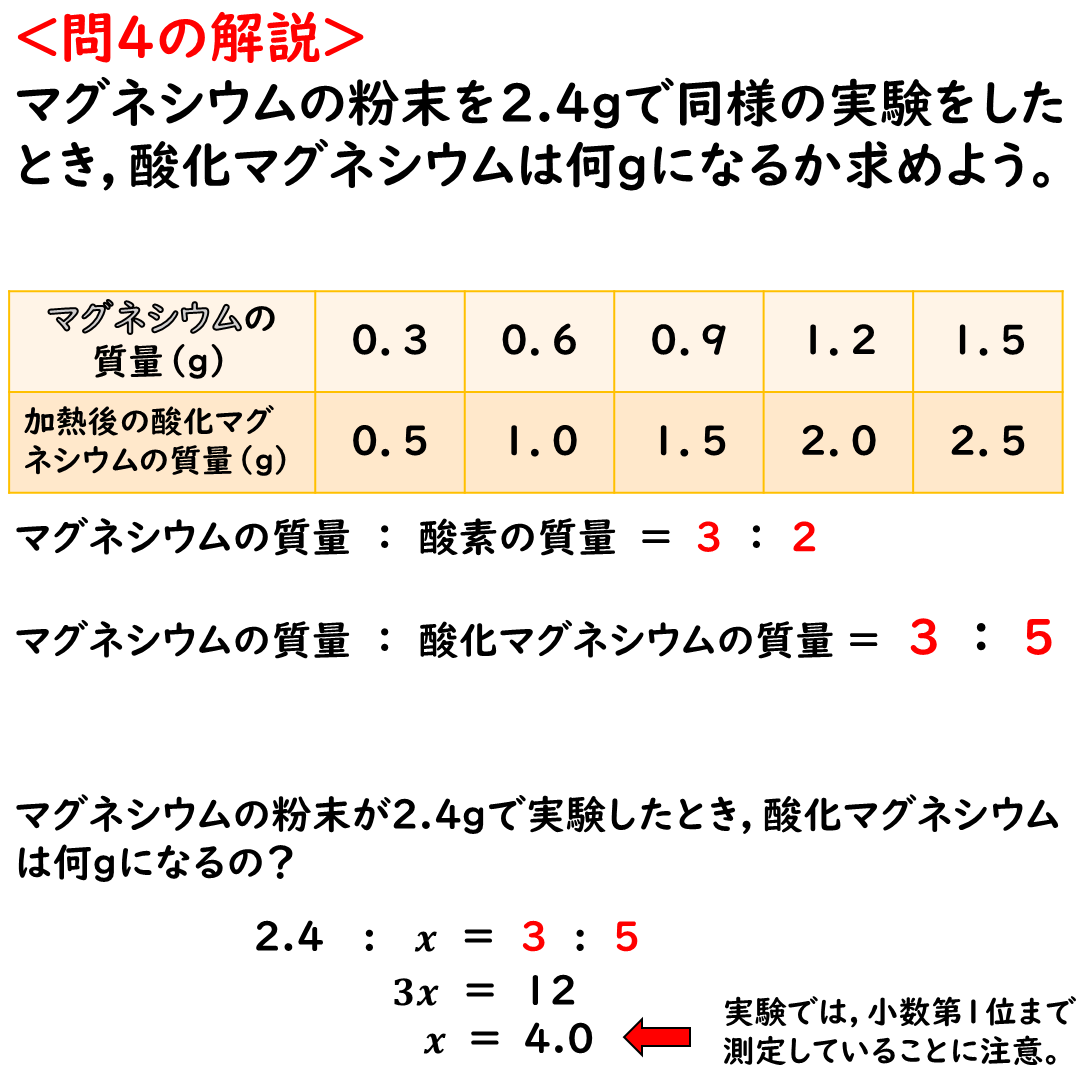 マグネシウムの加熱する実験,問題解説