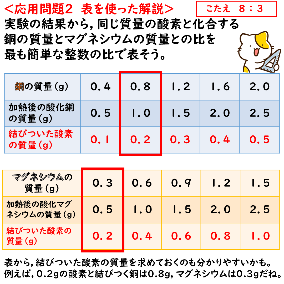 問2の解説,別バージョン