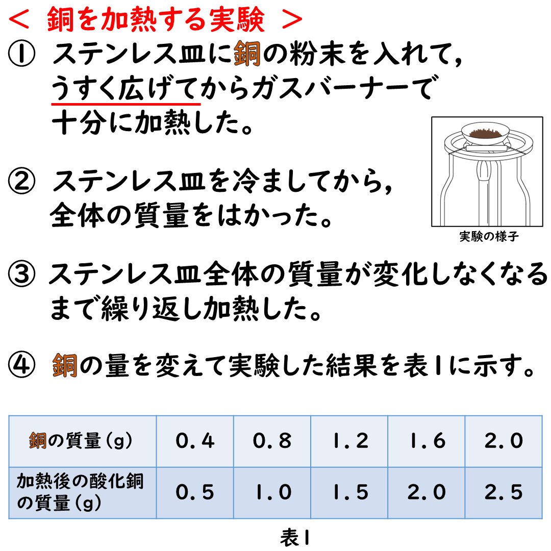 銅を加熱する実験1