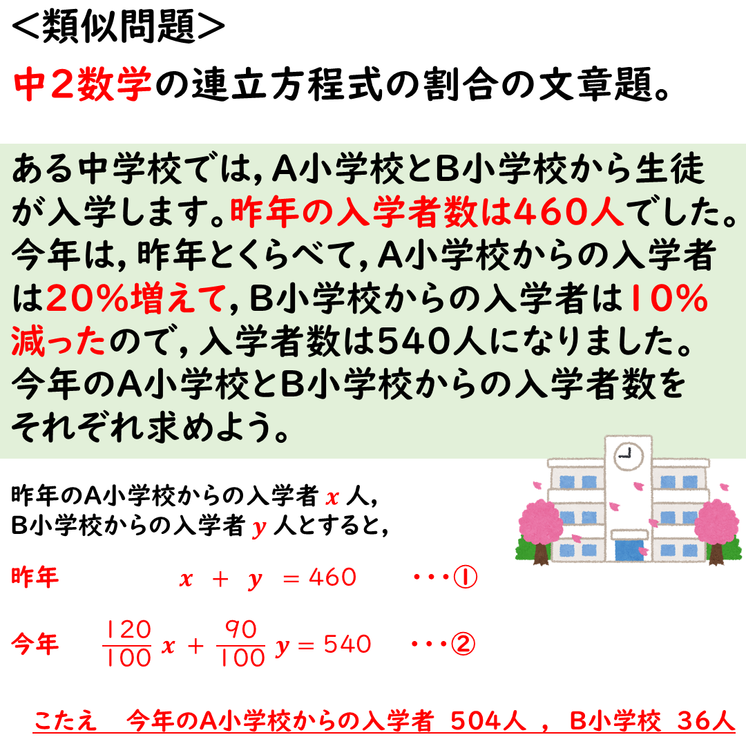 応用問題1の類似問題